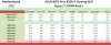 ASUS ROG Strix B550-F Gaming Overclocking Performance_575px.JPG