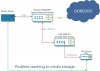 QNAP-Network.jpg QNAP-Network.jpg