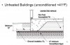 fig_2._typical_FPSF_for_unheated_building_-_jay_crandell.jpg