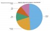 aapl-3q21-pie-chart.jpg