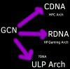 gpuarch.png