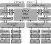 amdcmtfpu.png amdcmtfpu.png