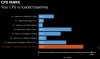 CPUMark.jpg