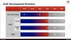 SOIC Development Direction.jpeg SOIC Development Direction.jpeg