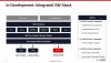 Xilinx + AMD Converged Runtime Technology Demonstration.jpg