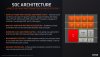 Ryzen 6000 Mobile Tech Day - Technology & Architecture-page-008.jpg