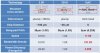 SoIC compared.jpeg