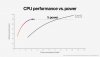 Apple-WWDC22-M2-chip-CPU-perf-vs-power-03-220606.jpg