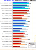 Intel-Raptor-Lake-Performance-Summary.png