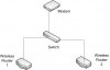Network config.png