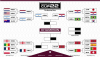 Screenshot 2022-12-10 at 11-11-06 World Cup bracket 2022 Live updated FIFA knockout stages and...png