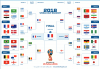 2018 World Cup Bracket.png