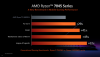 AMD CES 2023 Client Processors Press Deck Revised_11_575px.png