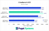 Intel-Core-i9-13900KS-CineBench-R23-Multi-Core-Mode-Benchmark-Results-768x483.png