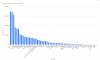 TAAT Day1 Users 11plus.png