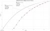 redwood cove vs raptor cove VF curve.jpg