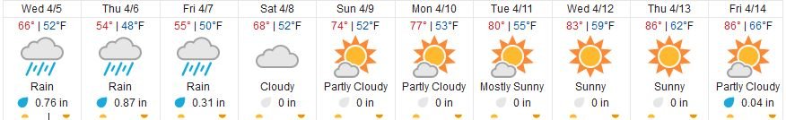 aprilweather.jpg