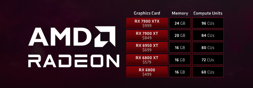 The Best AMD Radeon™ Graphics Cards Starting at $499.png