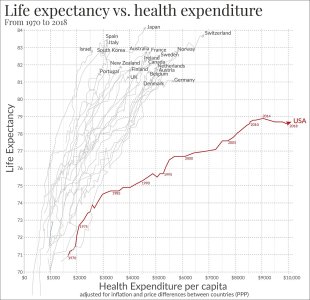 Life_expectancy_vs_healthcare_spending.jpg