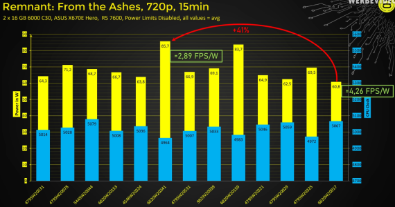 04 Gaming Efficiency.png 04 Gaming Efficiency.png