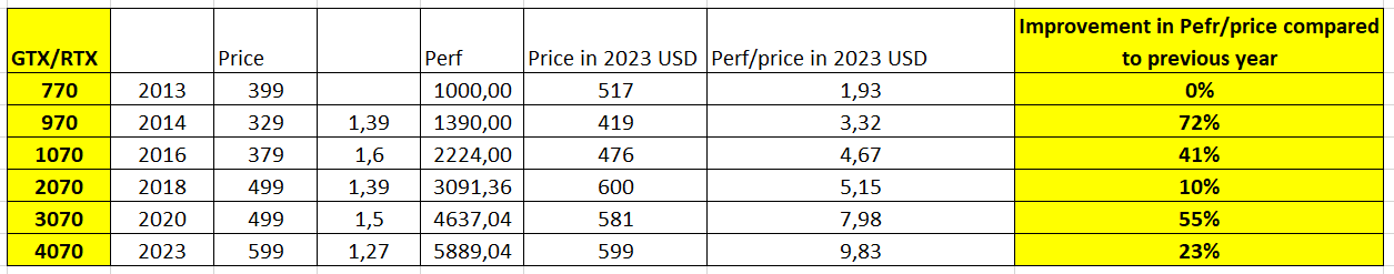 real 70 improvements.png