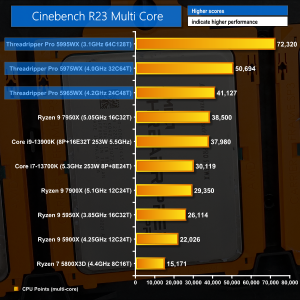 cpu-cine-R23-nT.png