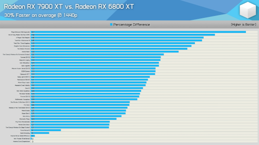 7900xt-6800xt.png