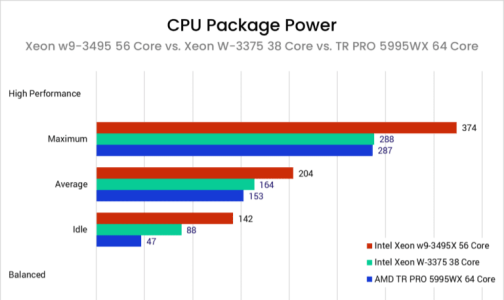 CPU-Package-Power-w7-3465-vs-W-3365-vs-5975WX-1-768x801.png