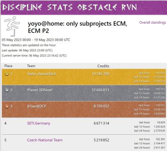 2023-05-06 19_16_46-Discipline stats Obstacle Run _ seti-germany.de.jpg