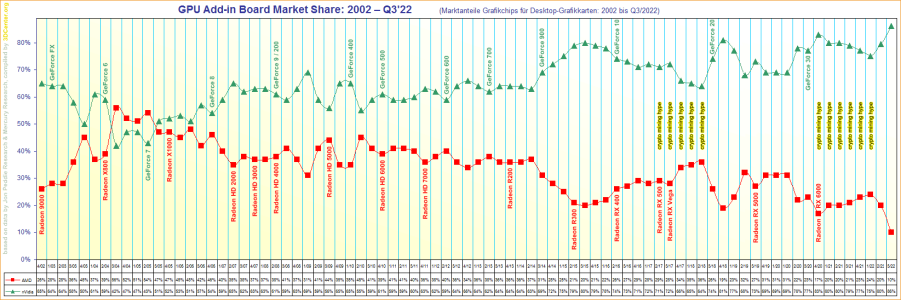 Graphic card relative sales.png