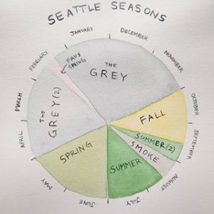 SeattleSeasons.jpg
