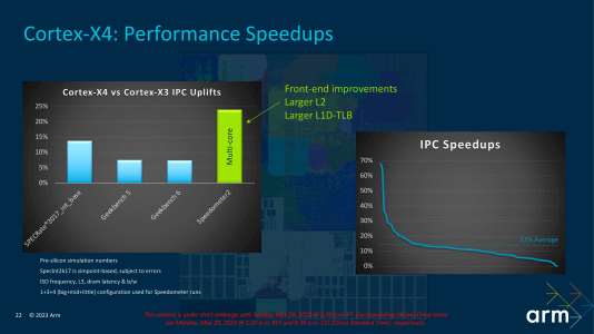 Arm Client Tech Days CPU Presentation_Final-22.png