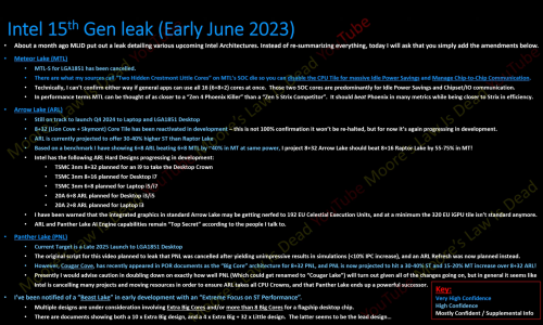 Intel-Arrow-Lake-Panther-Lake-Beast-Lake-Desktop-CPU-Family-Rumors.png