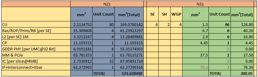 N31 Die sizes.png