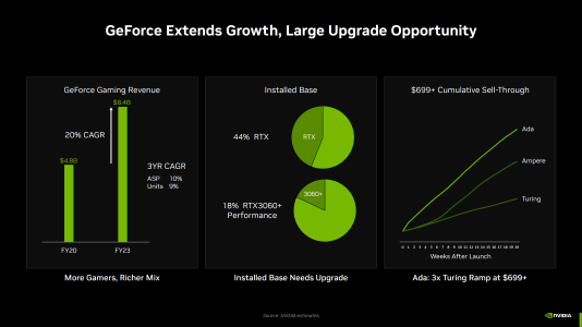 NVIDIA-GeForce-RTX-40-Gamers-GPUs-_2.png
