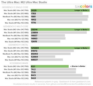m2-ultra-mac-studio-bench.jpeg