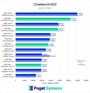 CinebenchMulti_Xeon3400-768x792.png