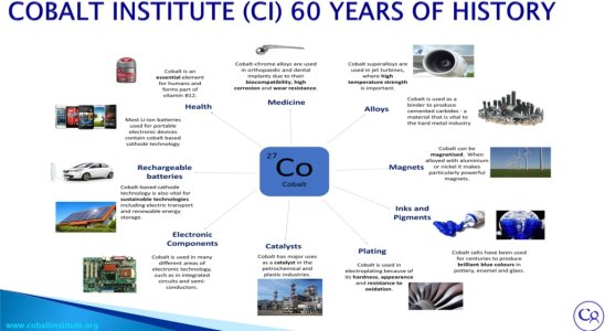 Cobalt-Institute-60-yrs-1024x561.jpg Cobalt-Institute-60-yrs-1024x561.jpg
