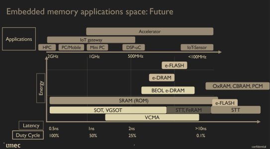 IMEC MRAM.jpg