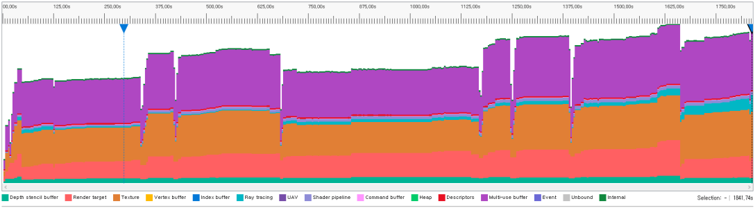 SotTR Timeline.png