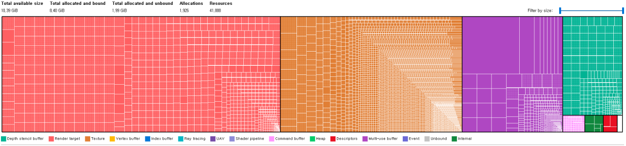 The Last of Us VRAM.png