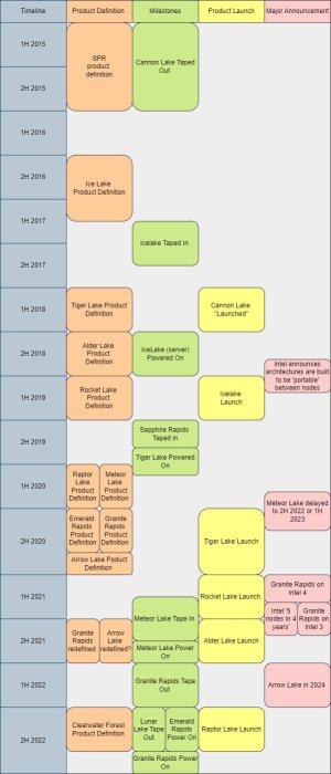 Intel internal development timeline 2.jpg