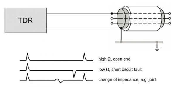 Time-Domain-Reflectometry-2-TDR-Setup-768x379.jpg