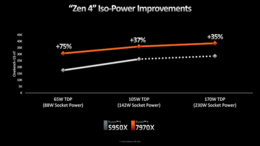 zen4 ppw.png