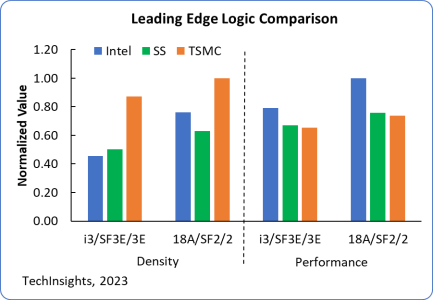 tech_insights_node_comparison.png