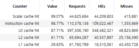 Cache Requests.png