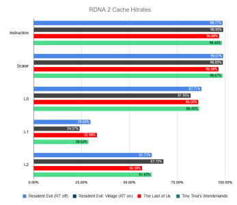 RDNA 2 Hitrates.png