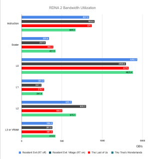 RDNA 2 Bandwidth.png