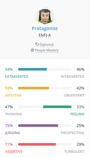 Screenshot 2023-07-20 at 12-53-25 Introduction Protagonist (ENFJ) Personality 16Personalities.png
