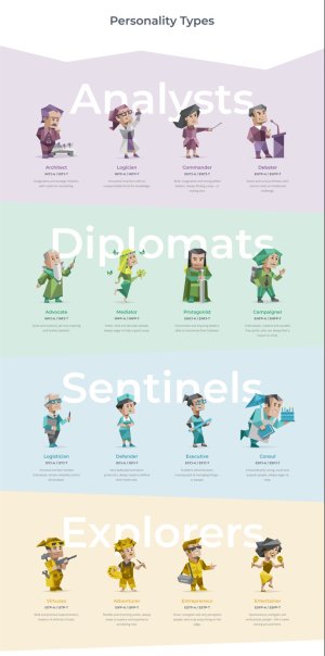 16 personality types.jpg